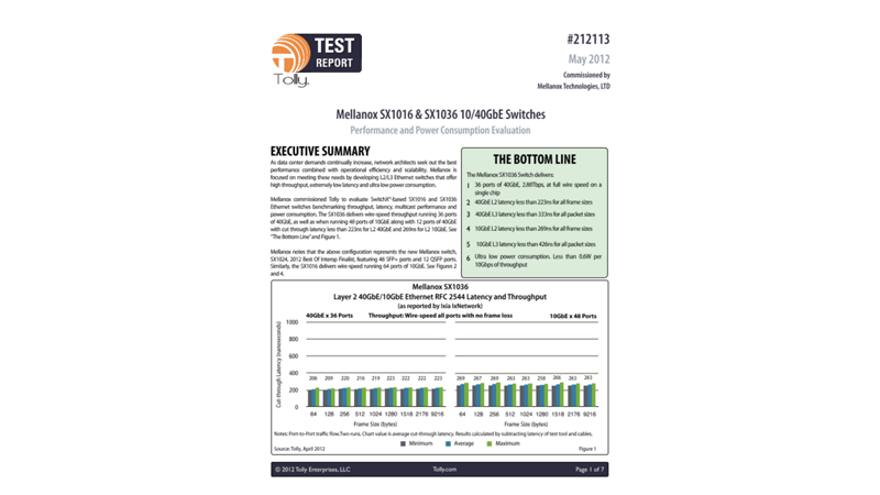 Tolly Test Report-Mellanox SwitchX 10/40GE Test Using IxNetwork